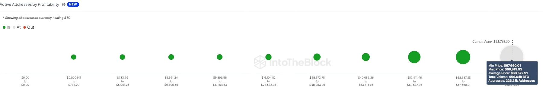 Bitcoin fiyatı, piyasalar, piyasa analizi